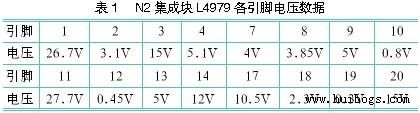 N2集成塊L4979各引腳電壓數據如表1所示