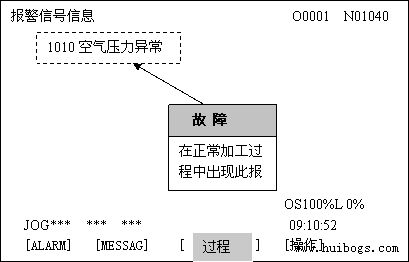 FANUC 0i系統維修常見報警故障排除思路(1)