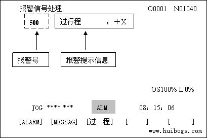 FANUC 0i系統維修(2)