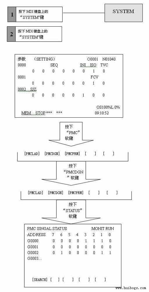 FANUC 0i系統維修常見報警故障排除思路(2)