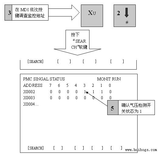 FANUC 0i系統維修常見報警故障排除思路(3)