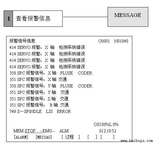 FANUC 0i系統維修常見報警故障排除思路(4)