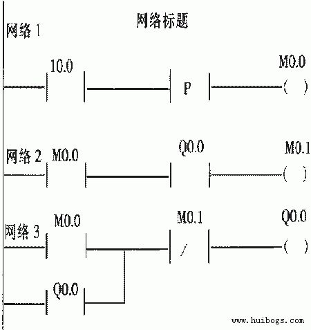 西門子PLC維修中優化I/O點的方法(2)