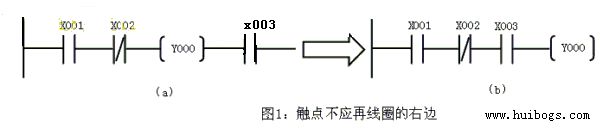 接點不能出現在線圈右邊