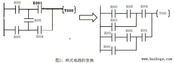 接點X005與其它接點間的關系不能識別