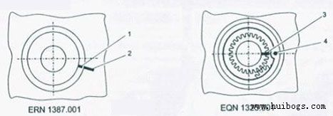 圖5 調整編碼器內部的標記