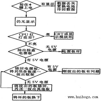 流程圖