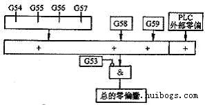 各偏置之間的關系